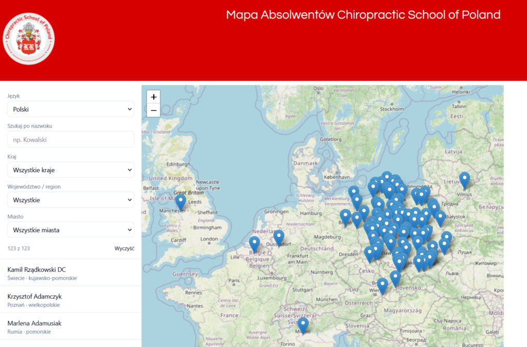 Absolwenci Chiroschool